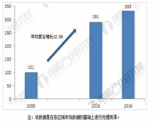 <b>天然藥物市場迅速崛起 植物提取物需求將不斷增</b>